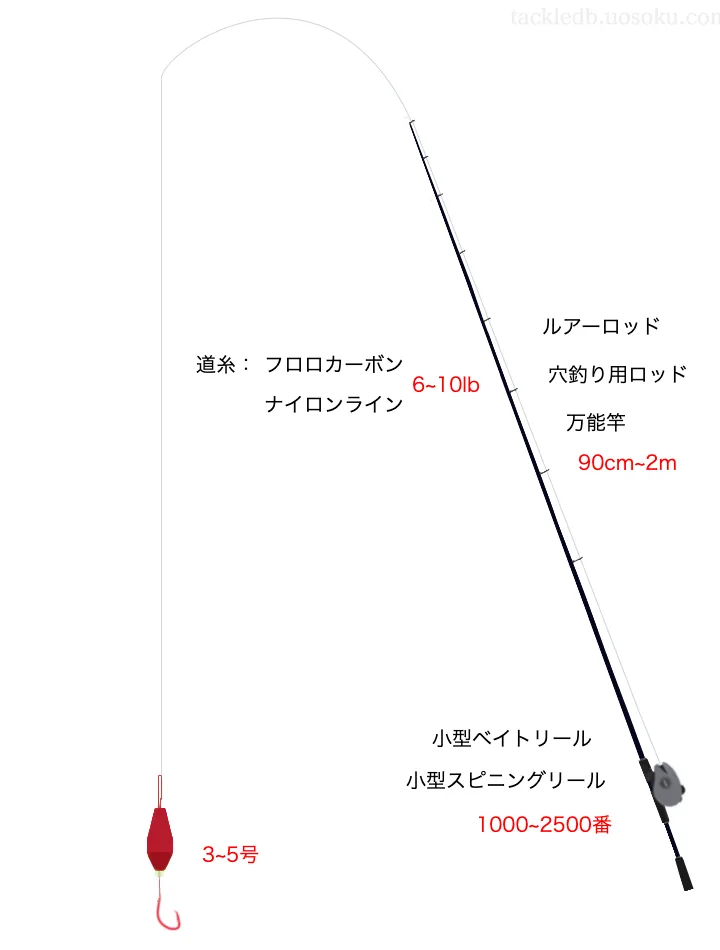 穴釣り仕掛け図